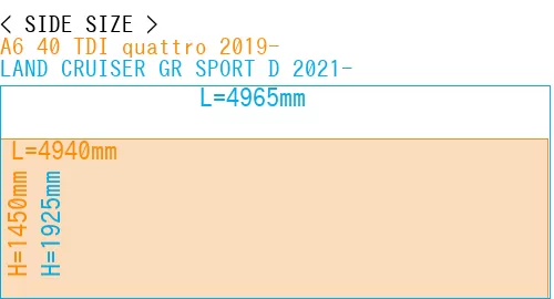 #A6 40 TDI quattro 2019- + LAND CRUISER GR SPORT D 2021-